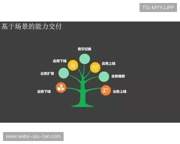 持续交付流程加速制播软件功能上线